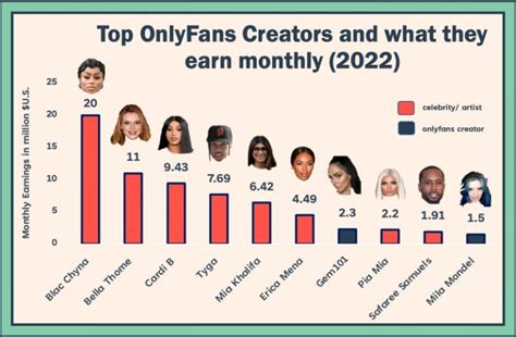 top richest pornstar|17 Highest Paid OnlyFans in 2023 (+Their Net Worth)